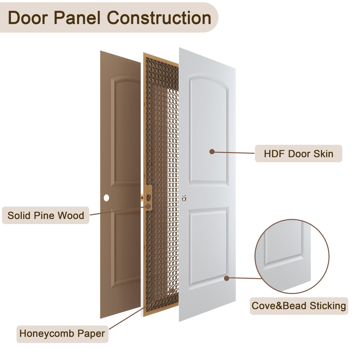 36"x80" Left-Hand Prehung Interior Door with Jamb Kit & Matte Black Hinges Q690470