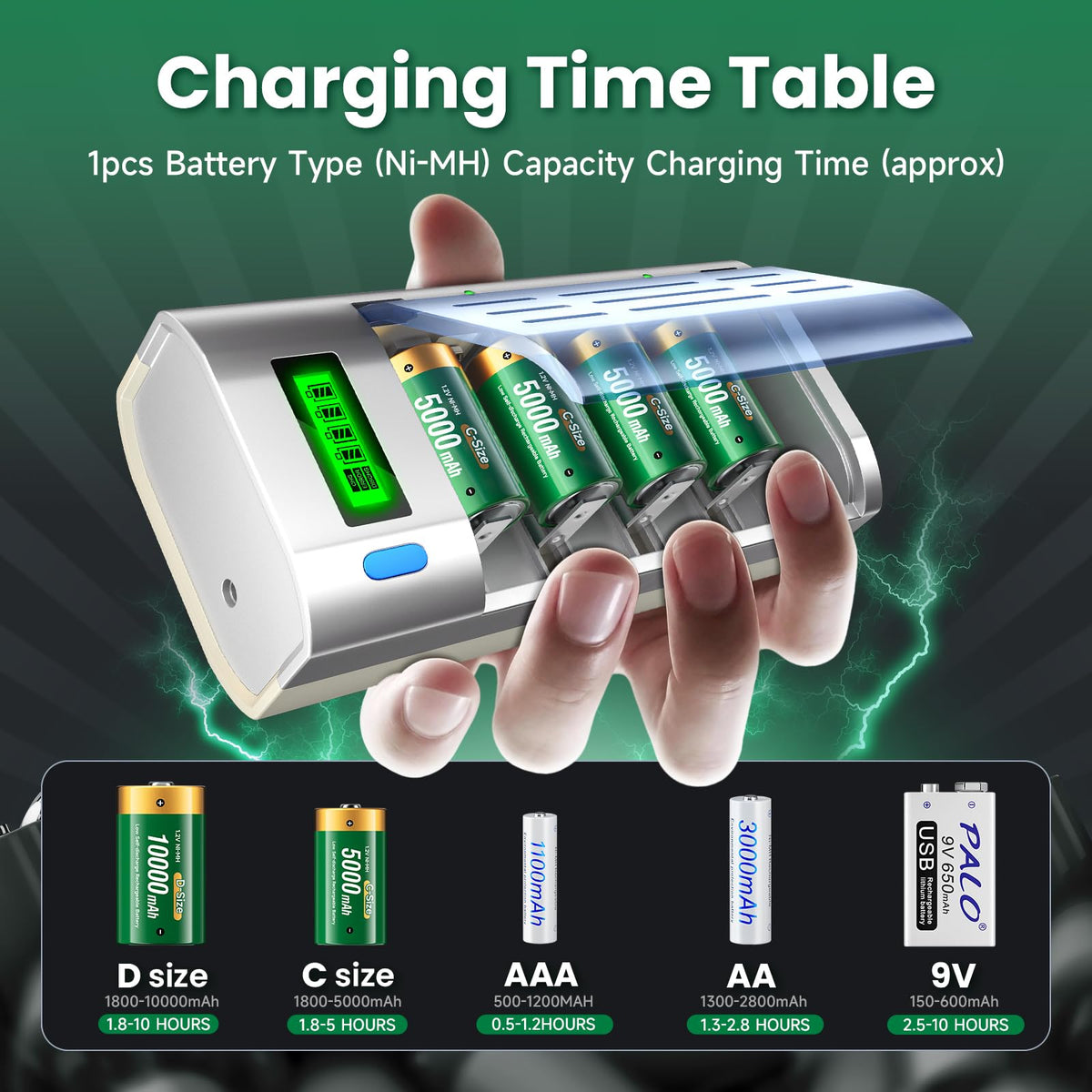 Rechargeable C Batteries with Charger, 6-Pack 1.2V NiMH 5000mAh Q125385