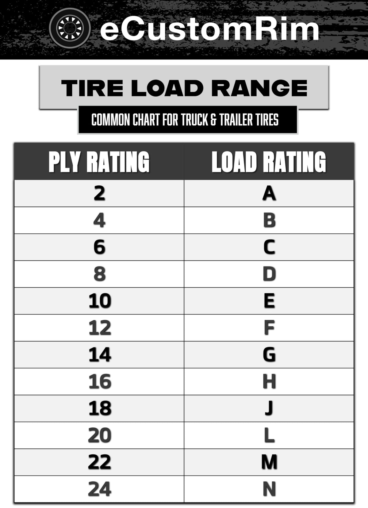 12 Inch 5 Lug Trailer Tire Rim Assembly F554