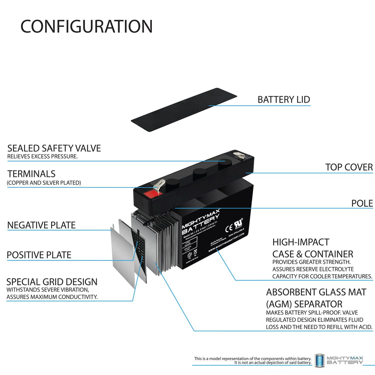 6V 1.3Ah SLA Replacement Battery 4 Pack B228