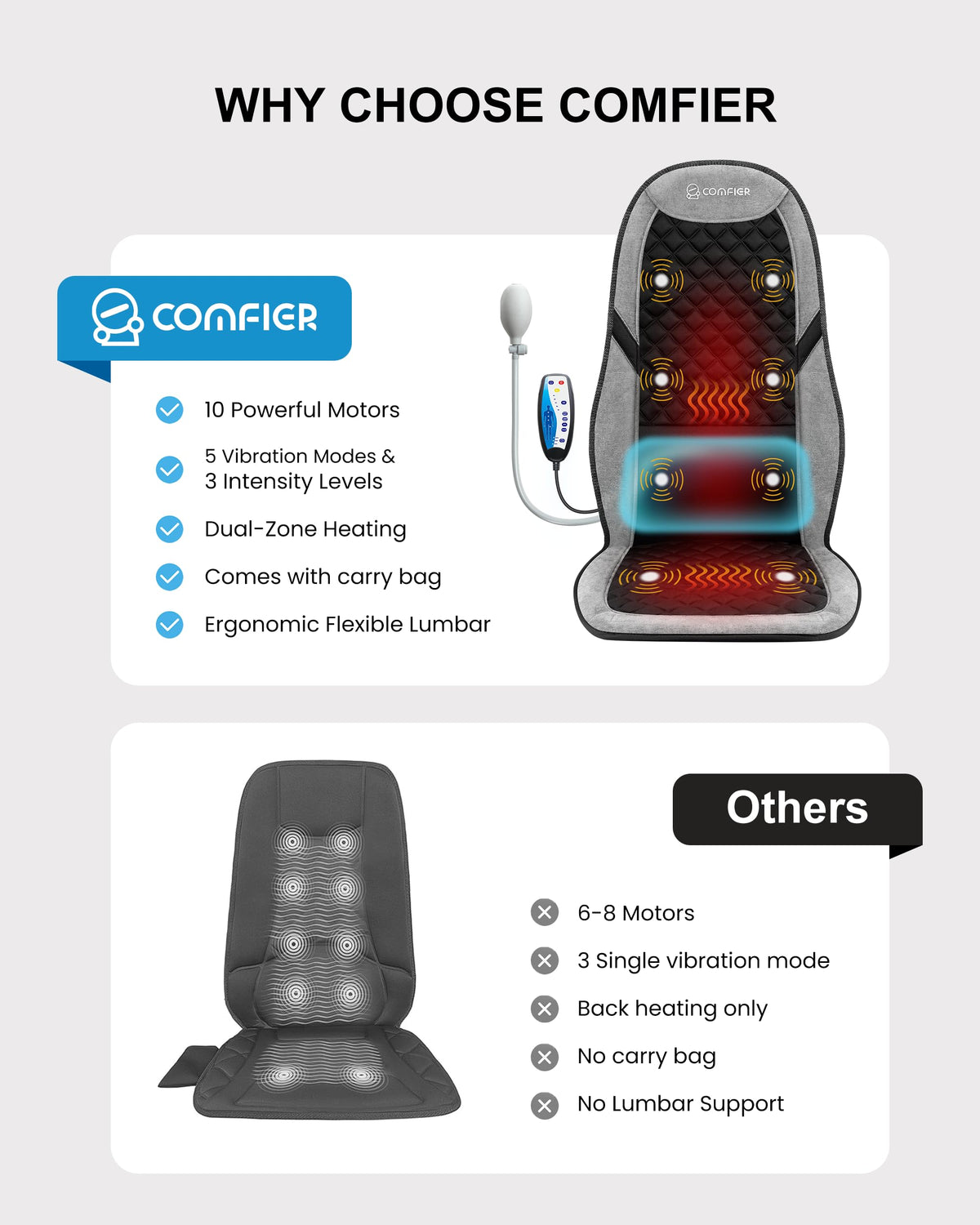 Back Massager with Heat Y886