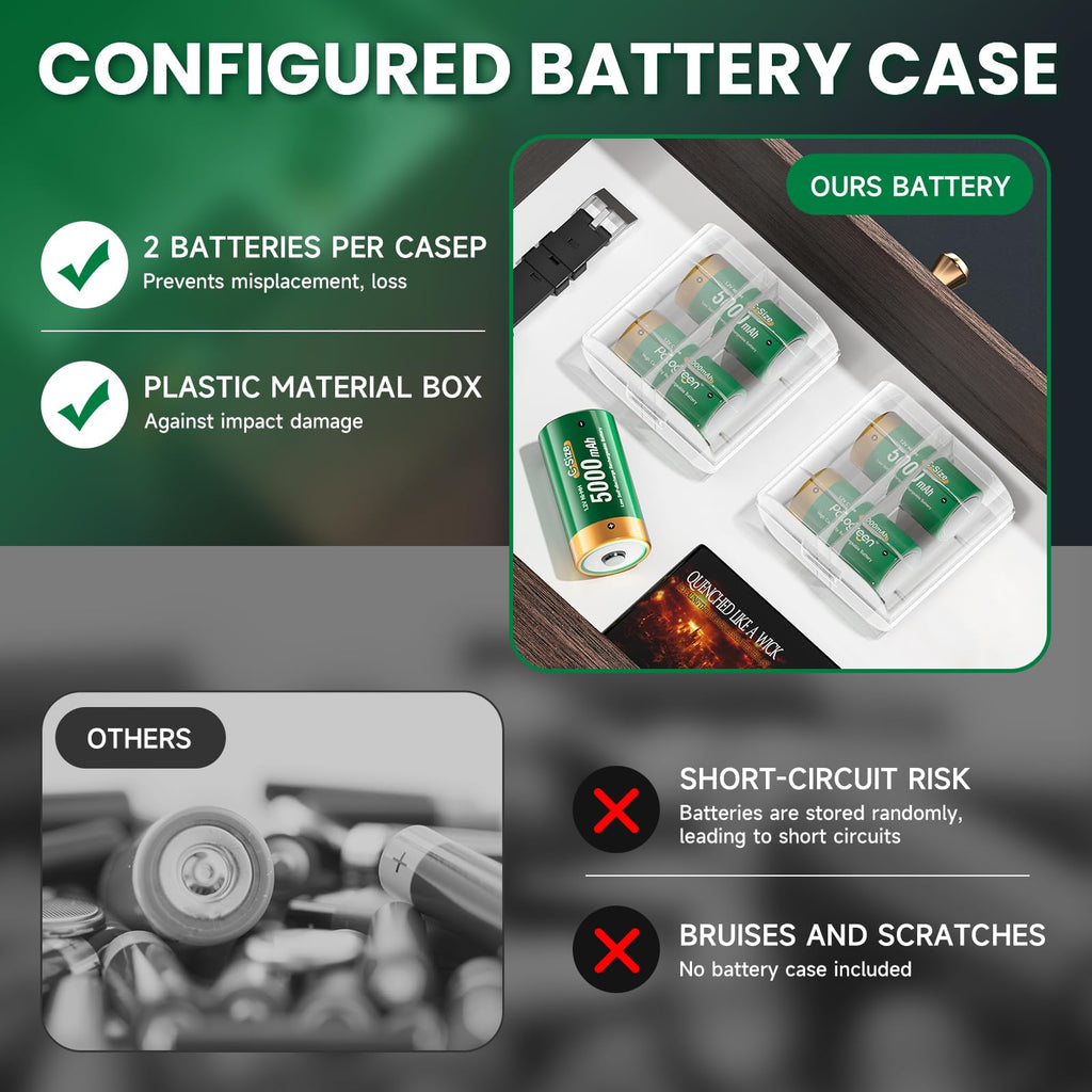 Rechargeable C Batteries with Charger, 6-Pack 1.2V NiMH 5000mAh Q125385