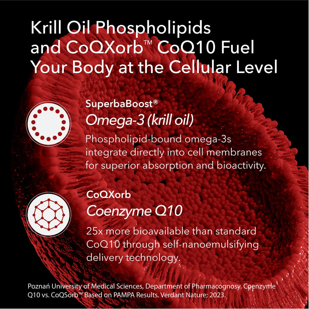 Omega 3 CoQ10 Antarctic Krill Oil 1,000mg 60 Softgels L2889