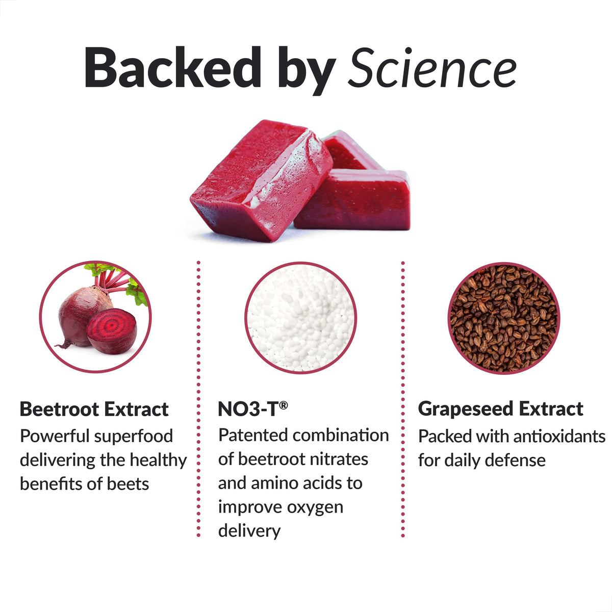Beetroot Chews and B12 Gummies, 90 Count Cherry Flavor P950933